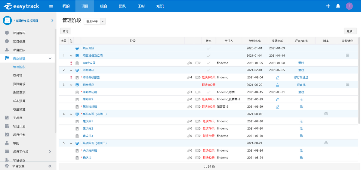 知名企业管理咨询品牌——乔诺为什么签约易趋