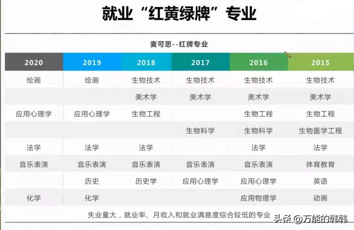 2021年热门专业分析，就业“冷”转“热”，你选对了吗？