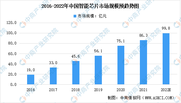 2022年中国绿色智能家电产业链全景图上中下游市场及企业剖析