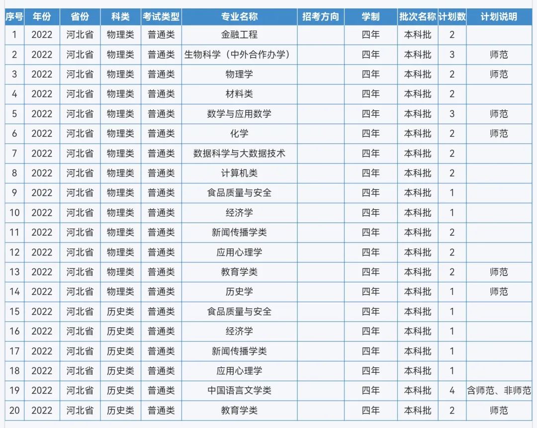 来啦！重庆师范大学2022年本科招生计划