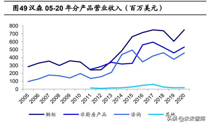 定制家居行业深度报告：静水流深，夯基筑垒