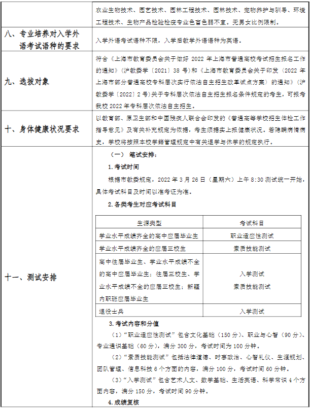 2022年上海农林职业技术学院专科层次依法自主招生章程