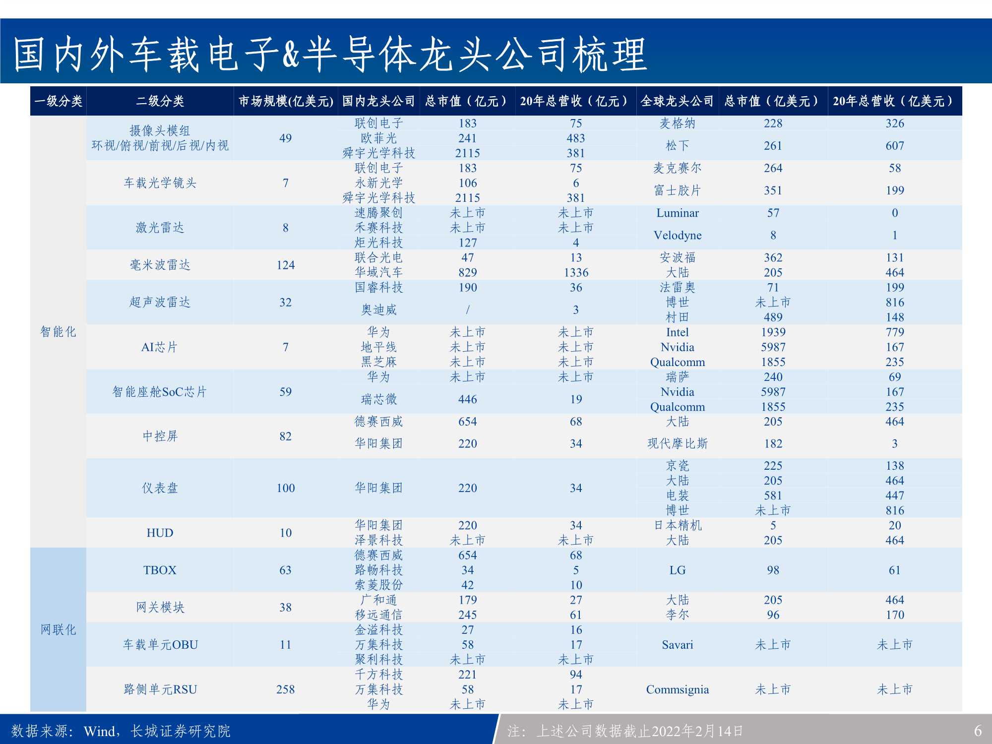 汽车电子行业产业链全景梳理：新能源车之半导体&硬科技投资宝典