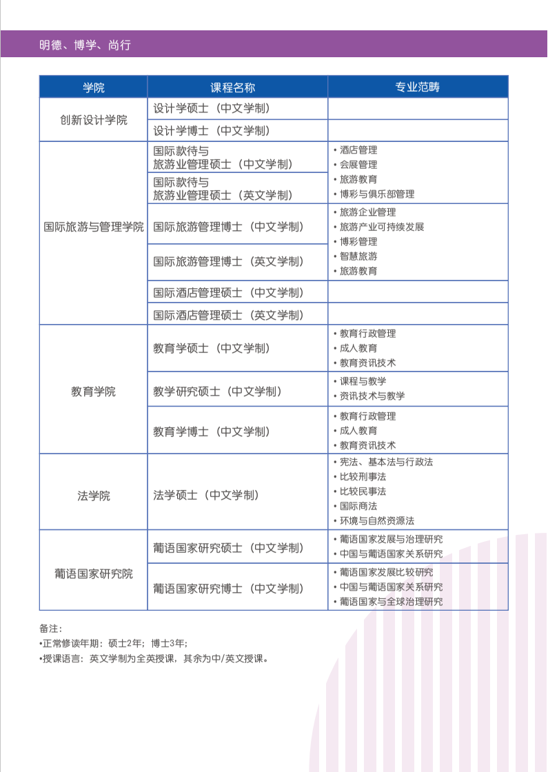 澳门城市大学数据科学博士：亲身经历告诉你，直博是怎样一种体验