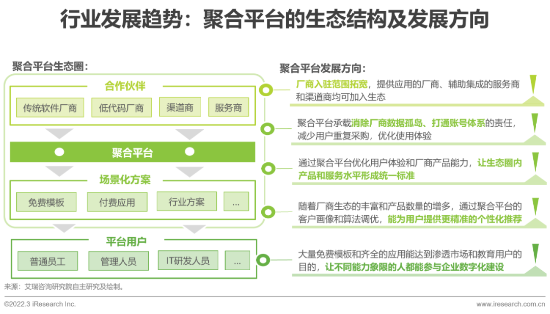 2022年中国低代码行业生态发展洞察报告