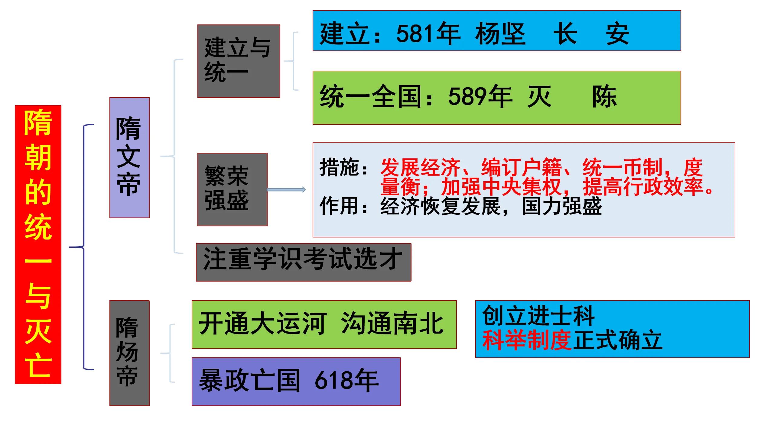 世界杯历史七下思维导图(我熬夜一周整理的七年级下册历史知识结构思维导图，逢考必有)