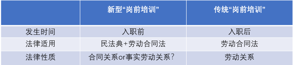 实务指南｜新型“岗前培训”存在的法律风险（一）