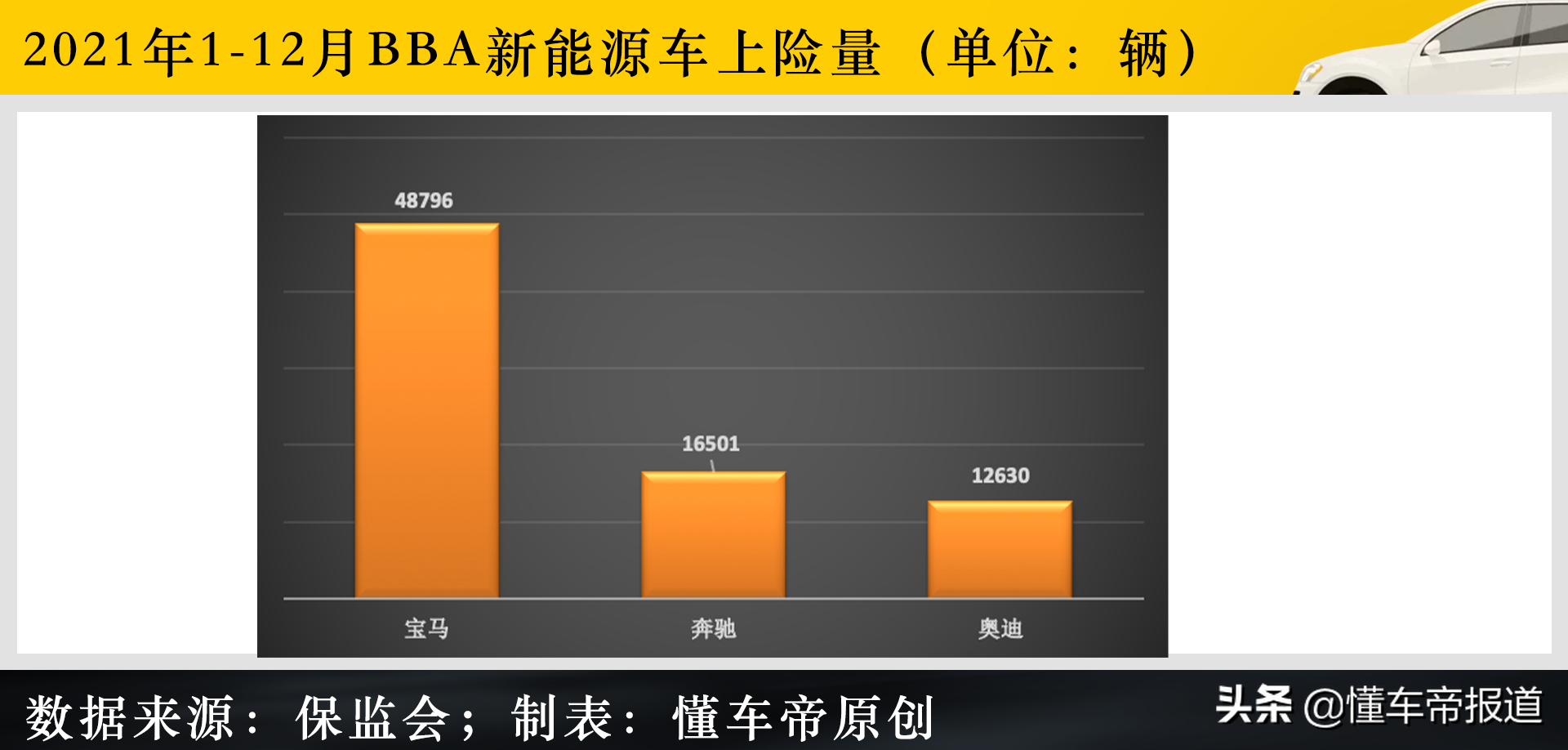 深度｜“油改电”是祸端？68名奔驰EQC车主的“痛”还戳中了谁