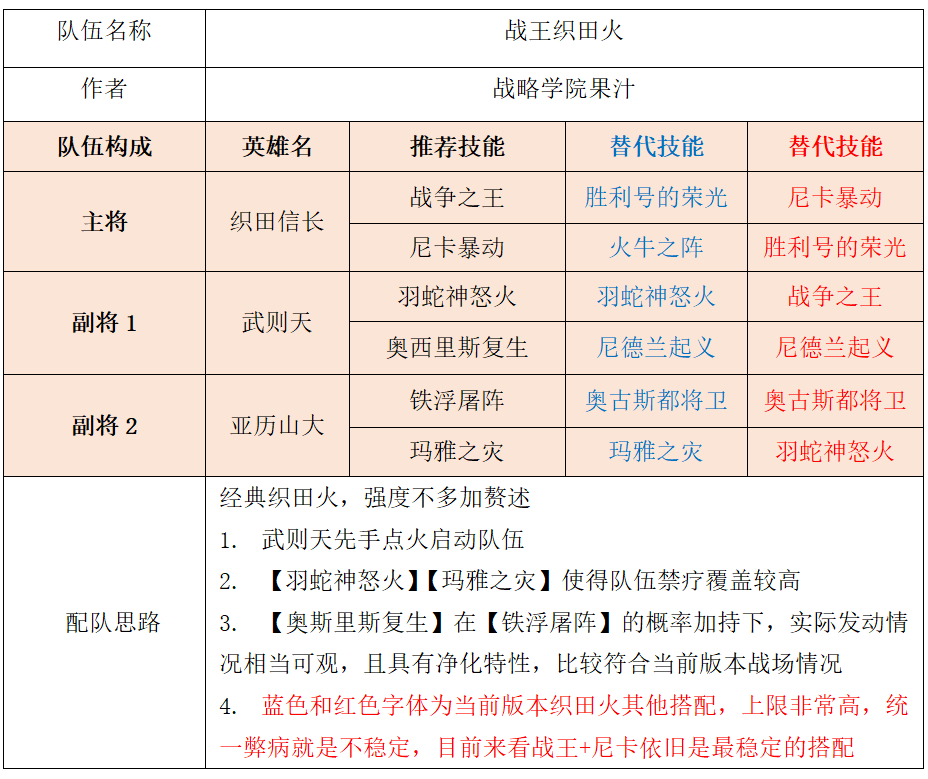 「战略学院」果汁：S3竞技场5+3阵容2.0版（双控）