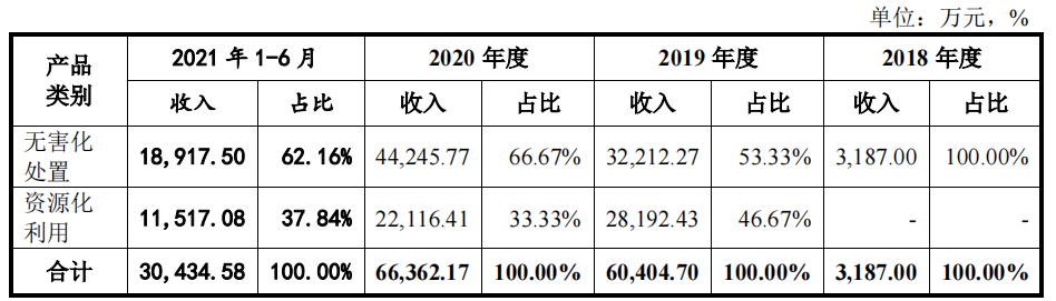 丛麟环保资金充沛大额股权激励和分红，资本左腾右挪或只为上市