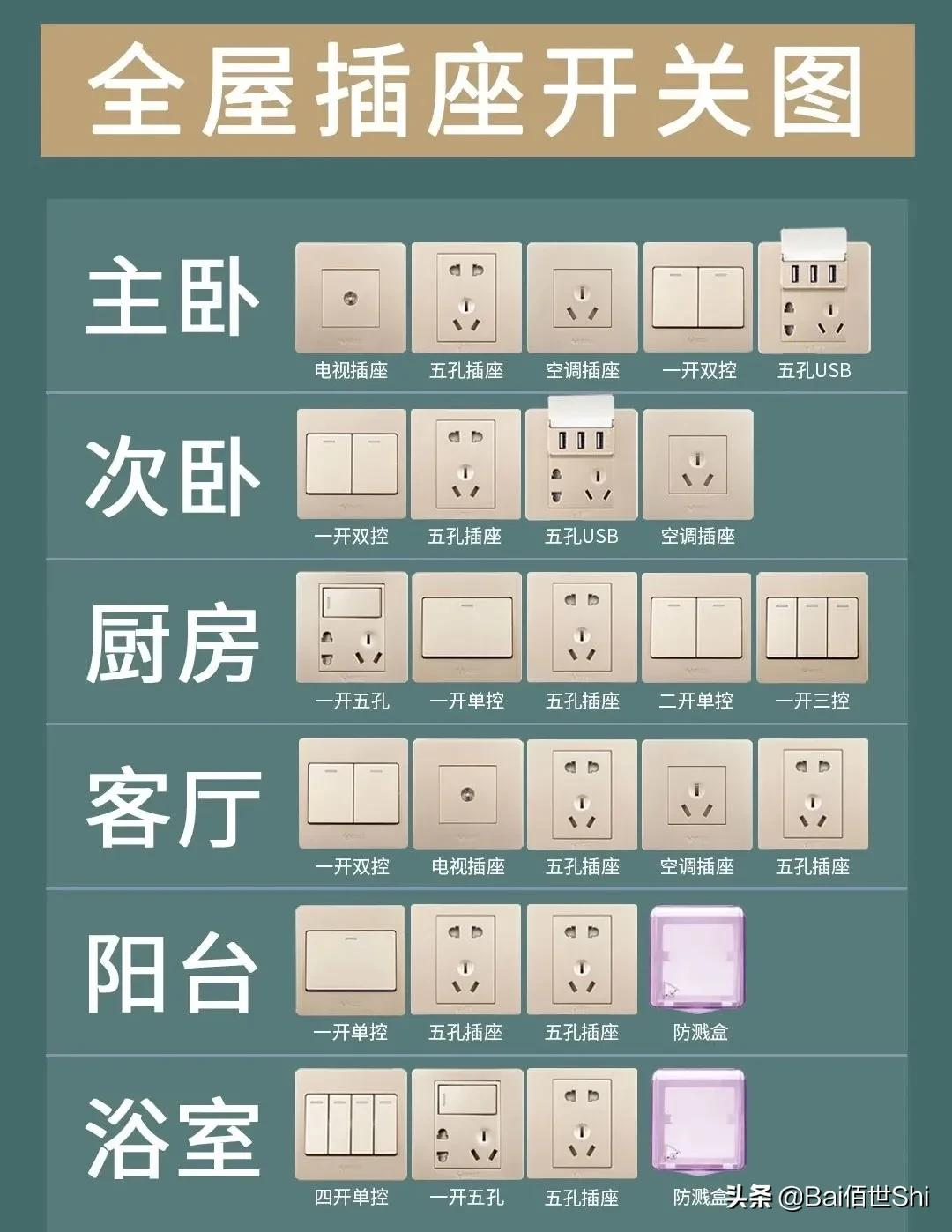 装修详细流程：签合同到验收，一篇文章全搞定