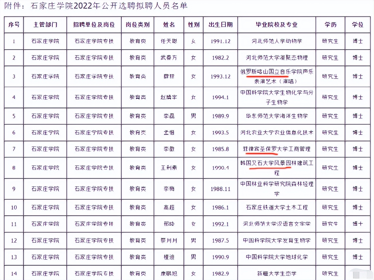 二本院校拟聘用名单流出，清一色博士研究生，却引发众人质疑