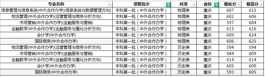 西南财经大学在渝录取详解，国家专项录分超普本，金融学强势依旧