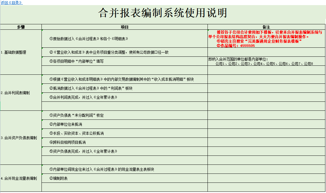 合并报表的编制,合并报表的编制方法