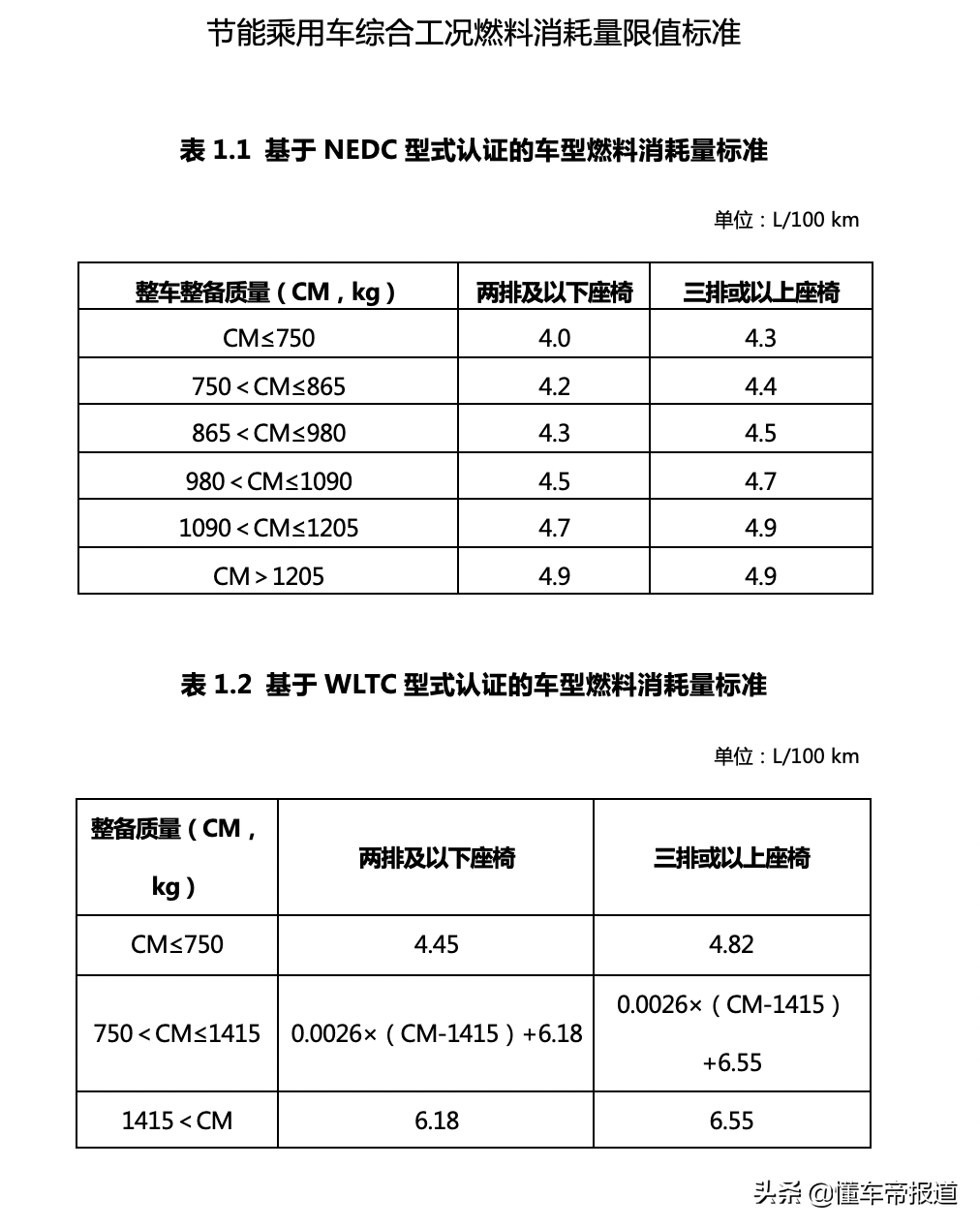 政策｜工信部：调整享受车船税优惠的节能新能源汽车产品技术要求