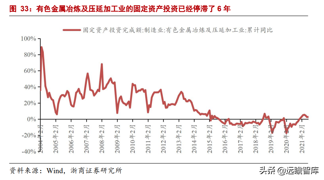 铜加工龙头拥抱新增长极，金田铜业：高周转、稳定盈利、持续增长