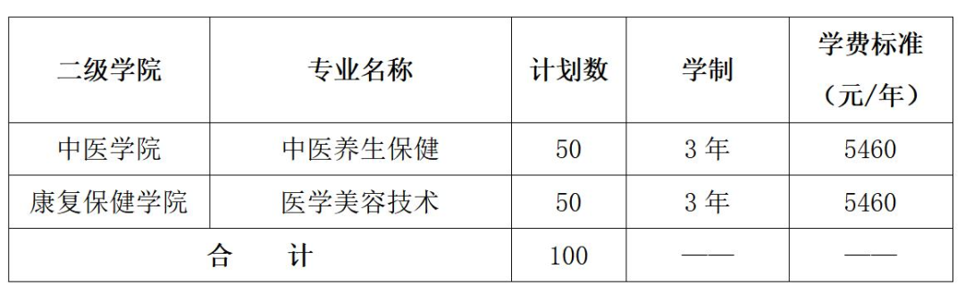 湖南中医药高等专科学校2022年单独招生章程(图4)