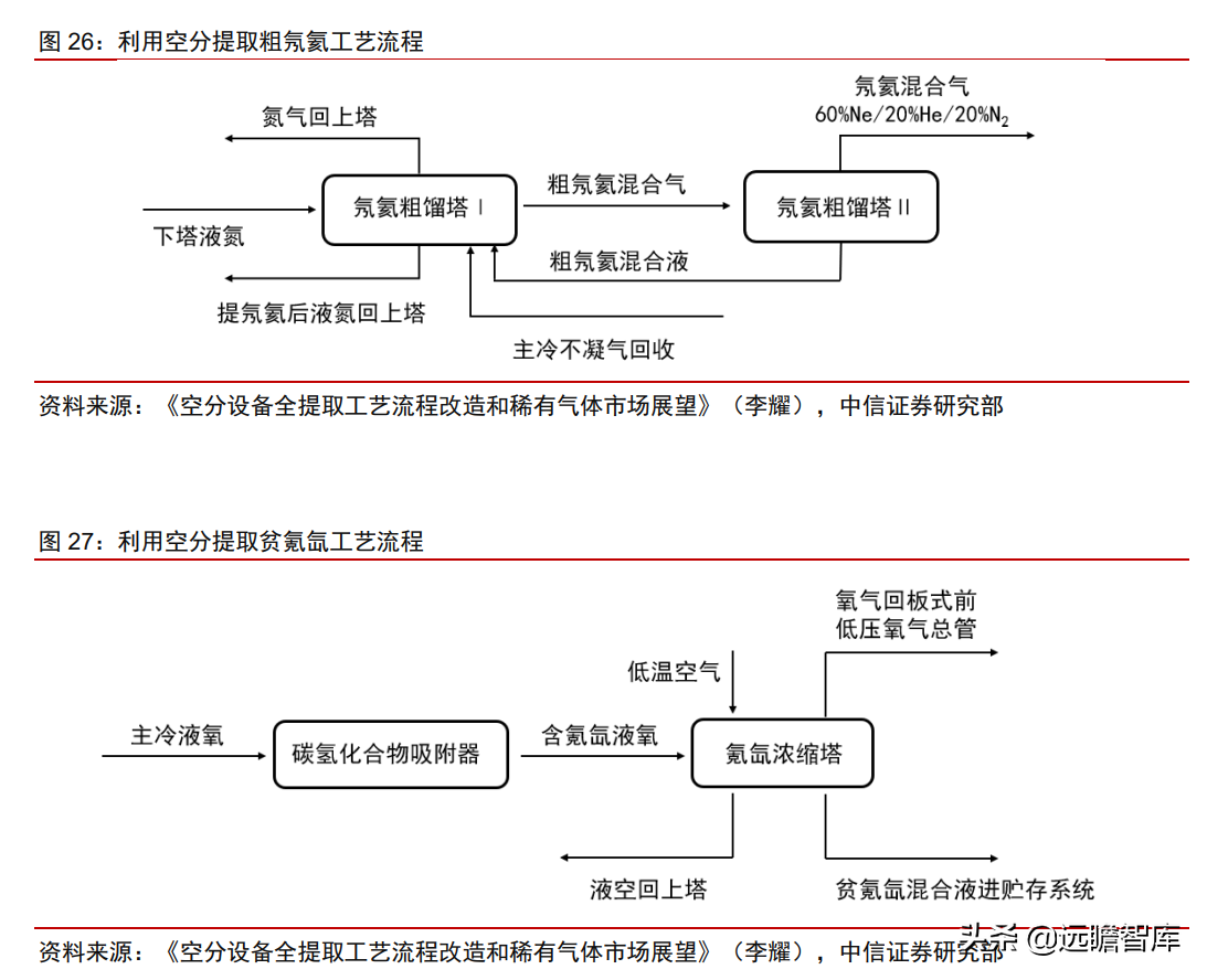 食品级CO2龙头，凯美特气：切入稀有气体和混配气，实现国产替代