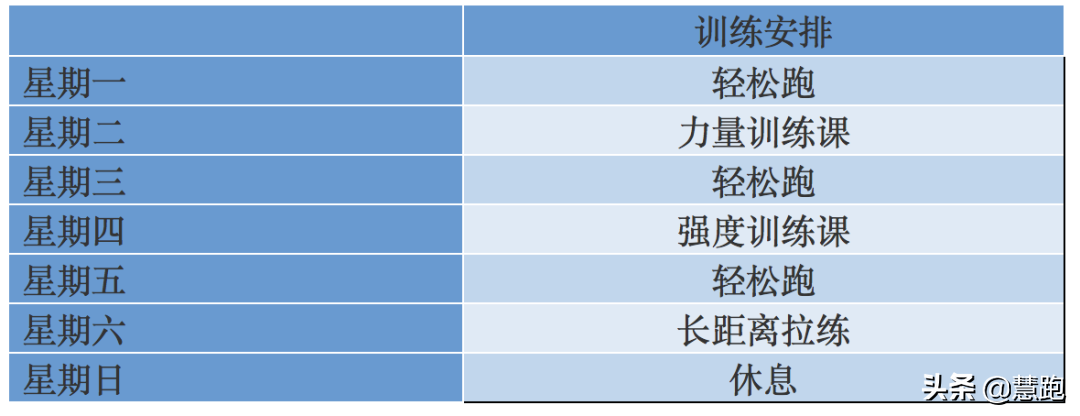 奥运会10公里一般是跑多久(最快赛道瓦伦西亚10公里世界纪录未打破：10公里跑的4种训练方法)