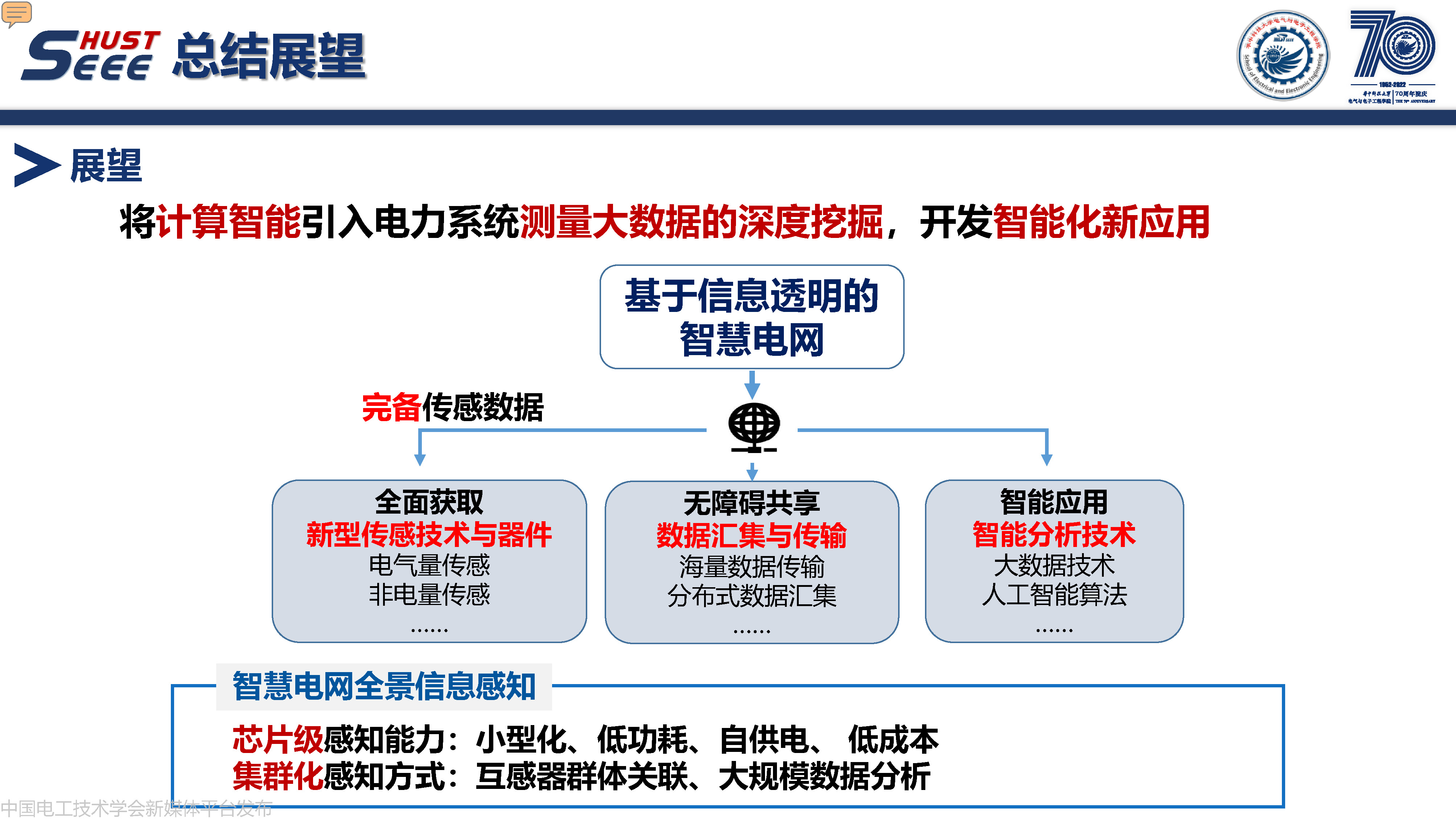 华中科技大学副研究员何成:计算智能在电力系统中的研究与应用
