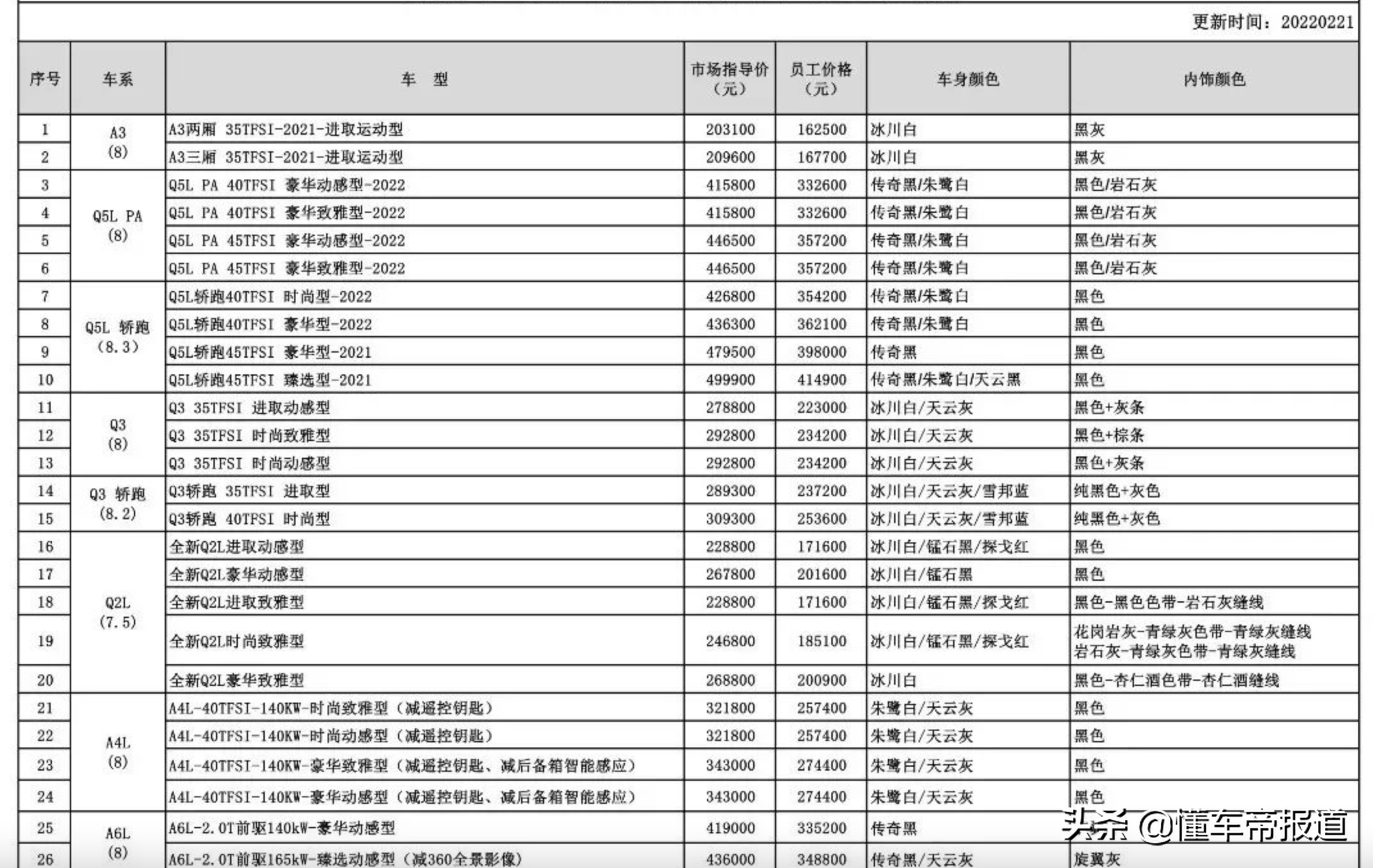 懂车周报|蔚来赴港上市仅为翻盘开始?俄乌冲突致多家车企被迫停产