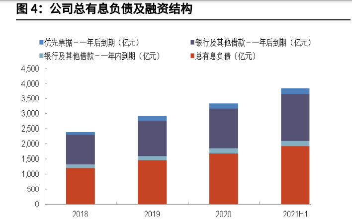 龙湖集团分析报告：自律基因筑稳健财务，多航道打造业绩增长极