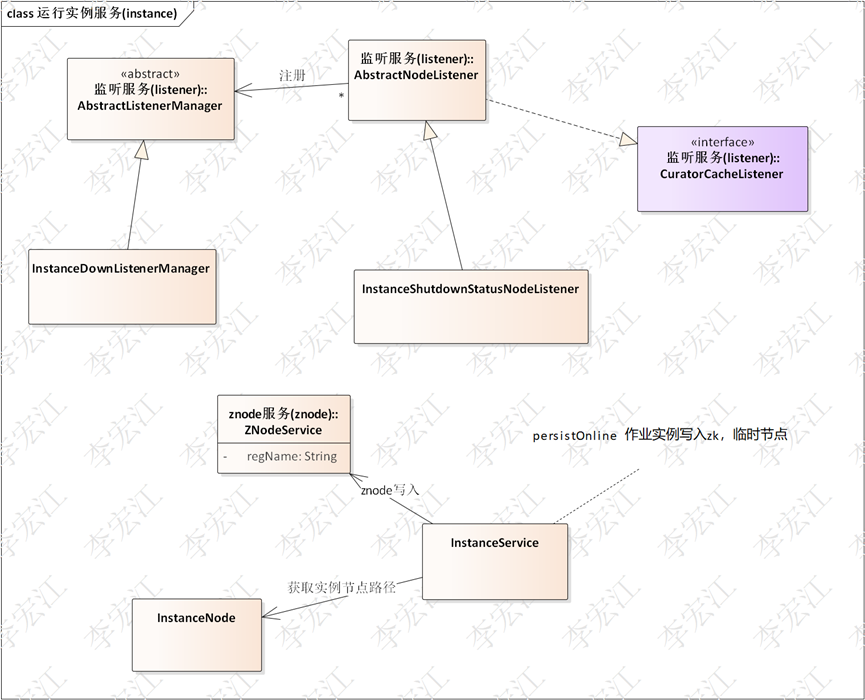 分布式支撑平台 elastic-platform