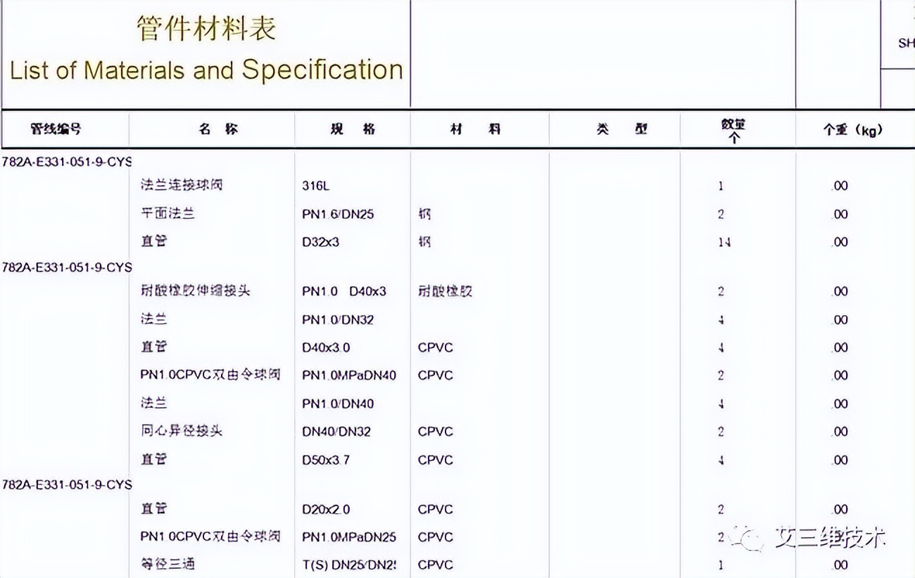 传统工厂如何进行三维设计和建模？