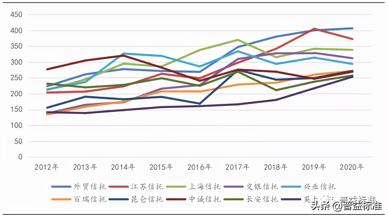中国信托公司综合竞争力指数研究报告（2021）