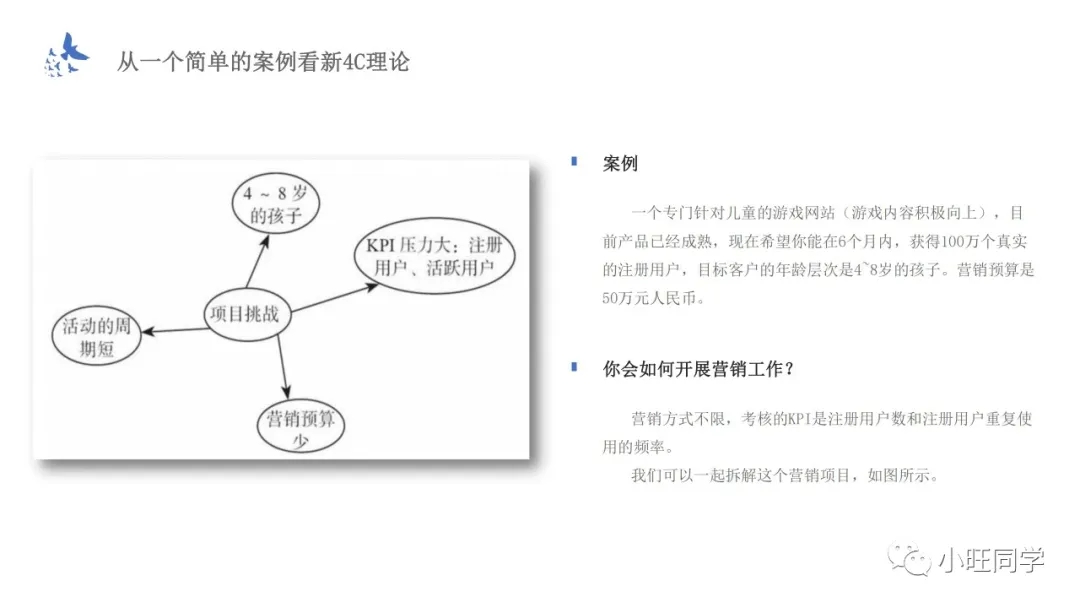 讀書筆記：新4C營銷法則，引爆傳播，幫助企業(yè)實現(xiàn)指數(shù)級增長