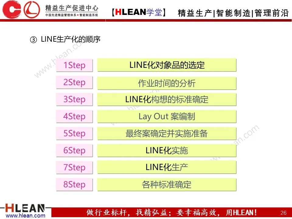 「精益学堂」精益生产培训——“LINE”的改善（下篇）