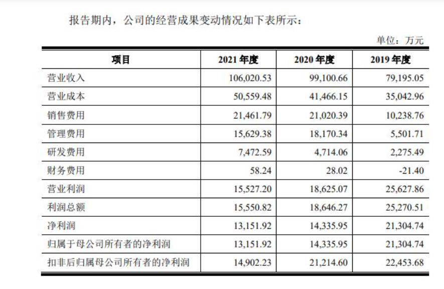 ​SKG和倍轻松正面对垒，谁才是按摩仪市场一哥？