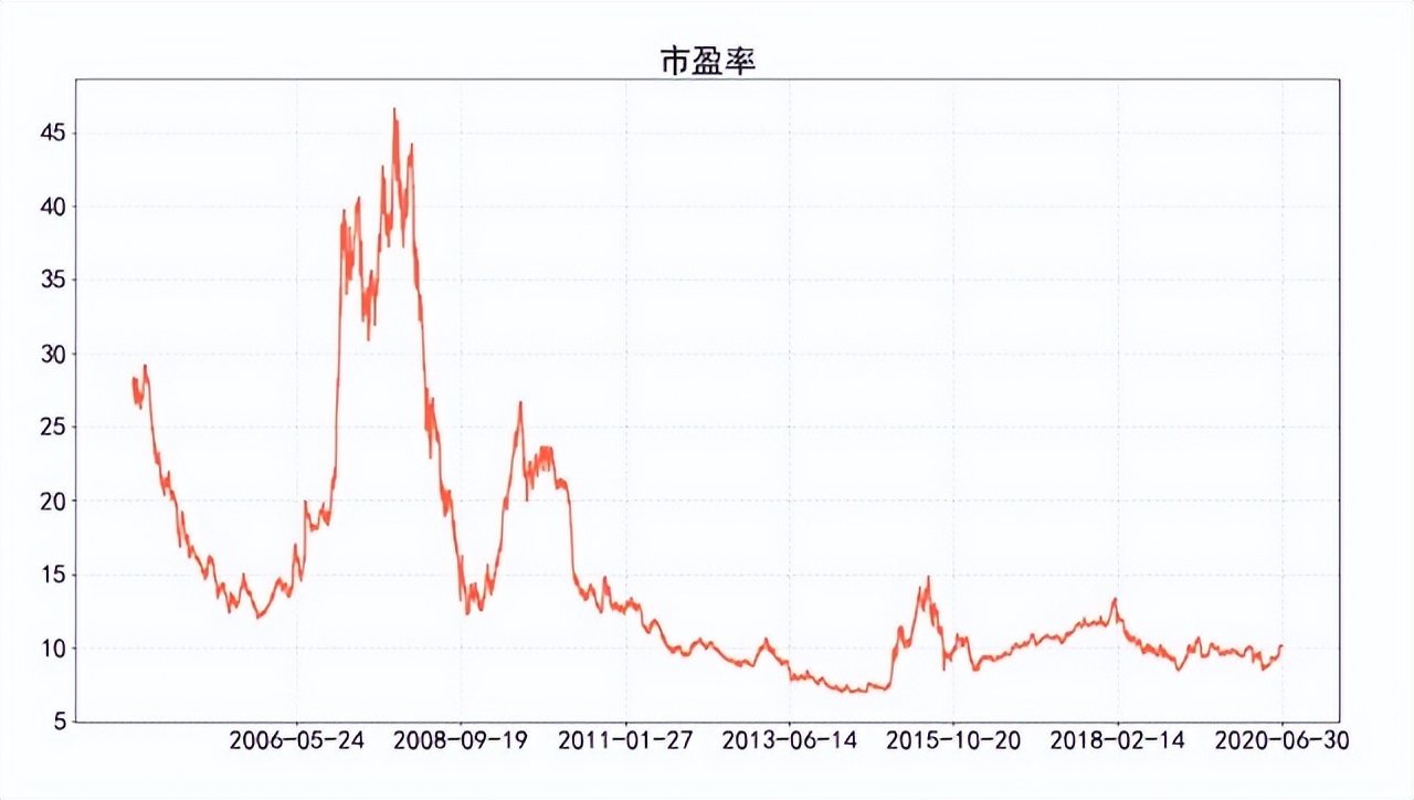 指数介绍：上证50