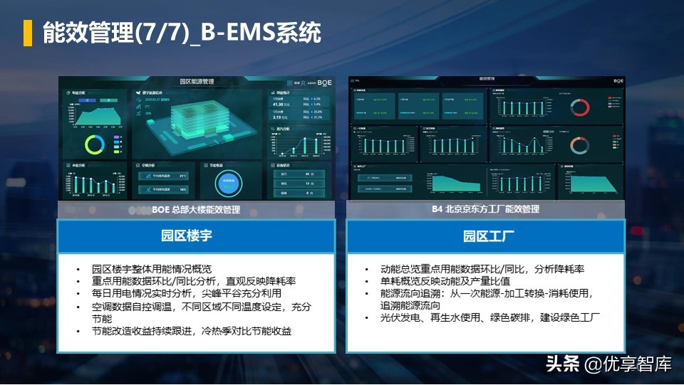 零碳智慧园区智慧能源综合解决方案（42页PPT）