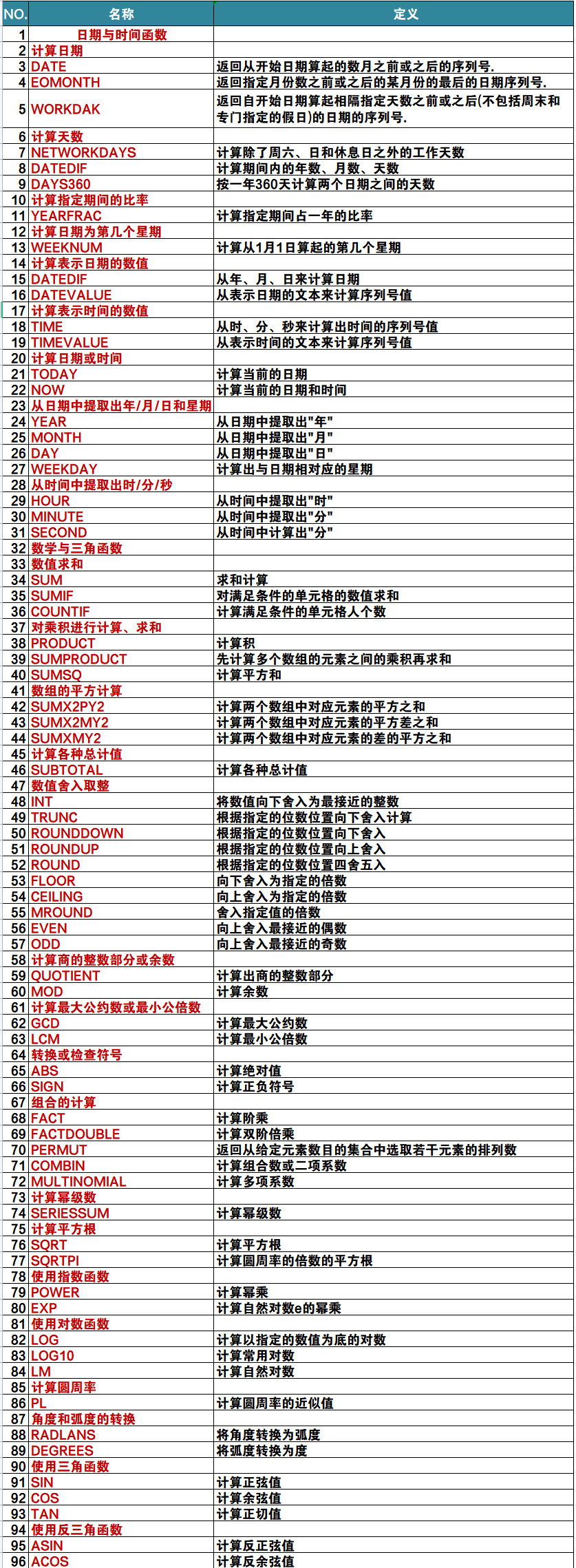 财务会计必备：500个Excel函数应用实例+动图教程，从此高效办公