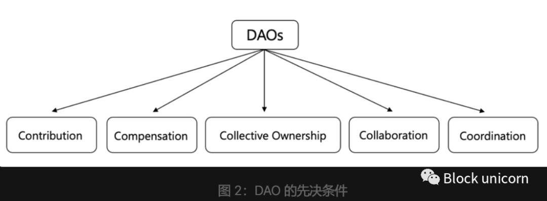 DAO 生态系统概述