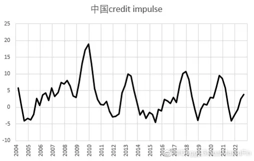 琅河财经中国今年以来的宽信用相当于美联储降几次息？