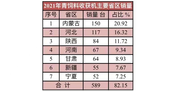 2021年青饲料收获机哪家强，请看前10品牌销量和价格