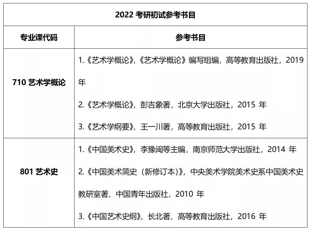 广西艺术学院人文学院——艺术学理论考研简析