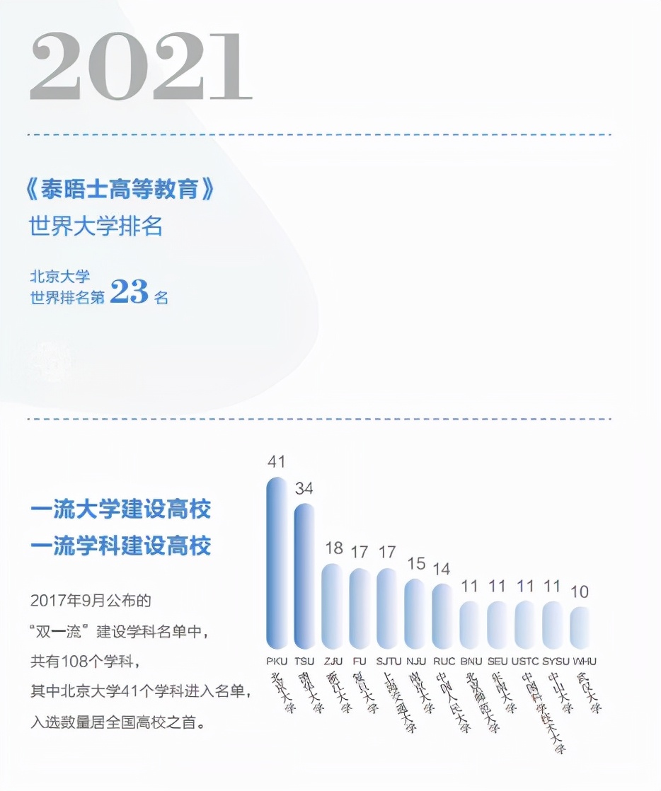 高校解读之“北京大学”