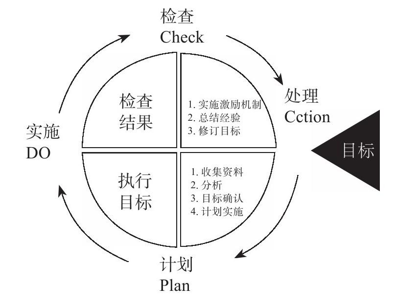 让员工自动自发去执行