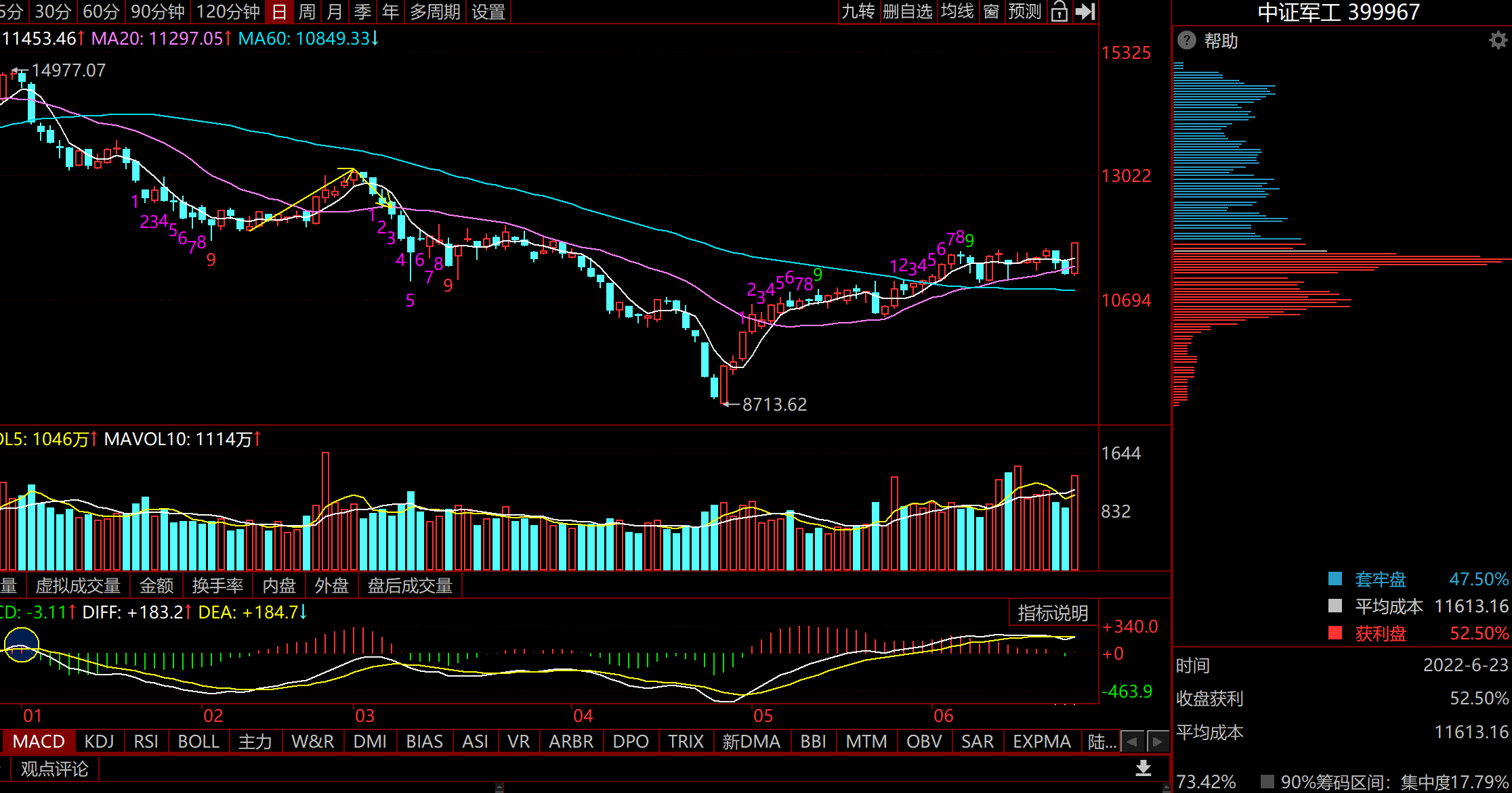 半导体、军工、新能源走势分析，还能做多久？