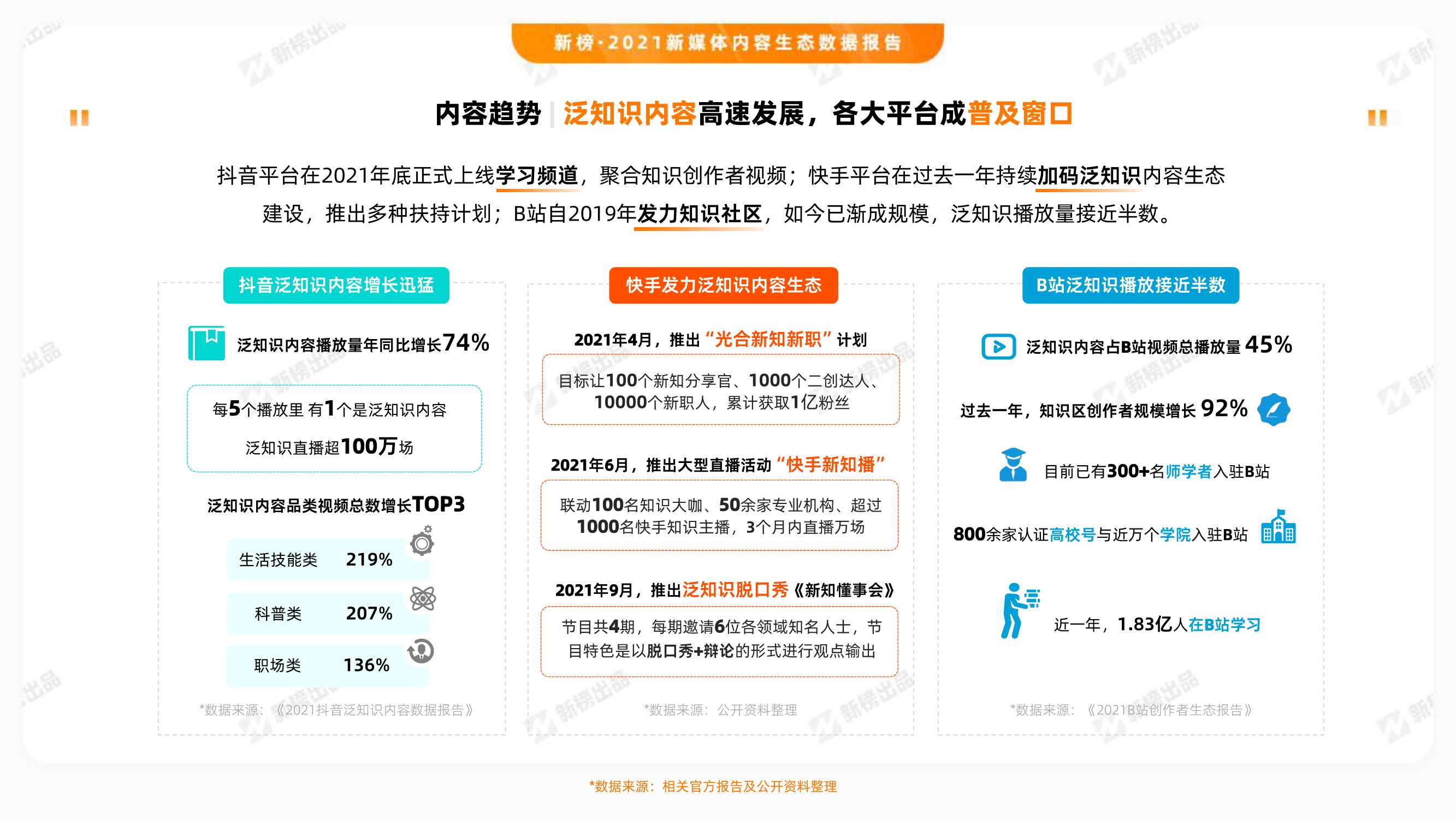 2021新媒体内容生态数据报告（新榜）