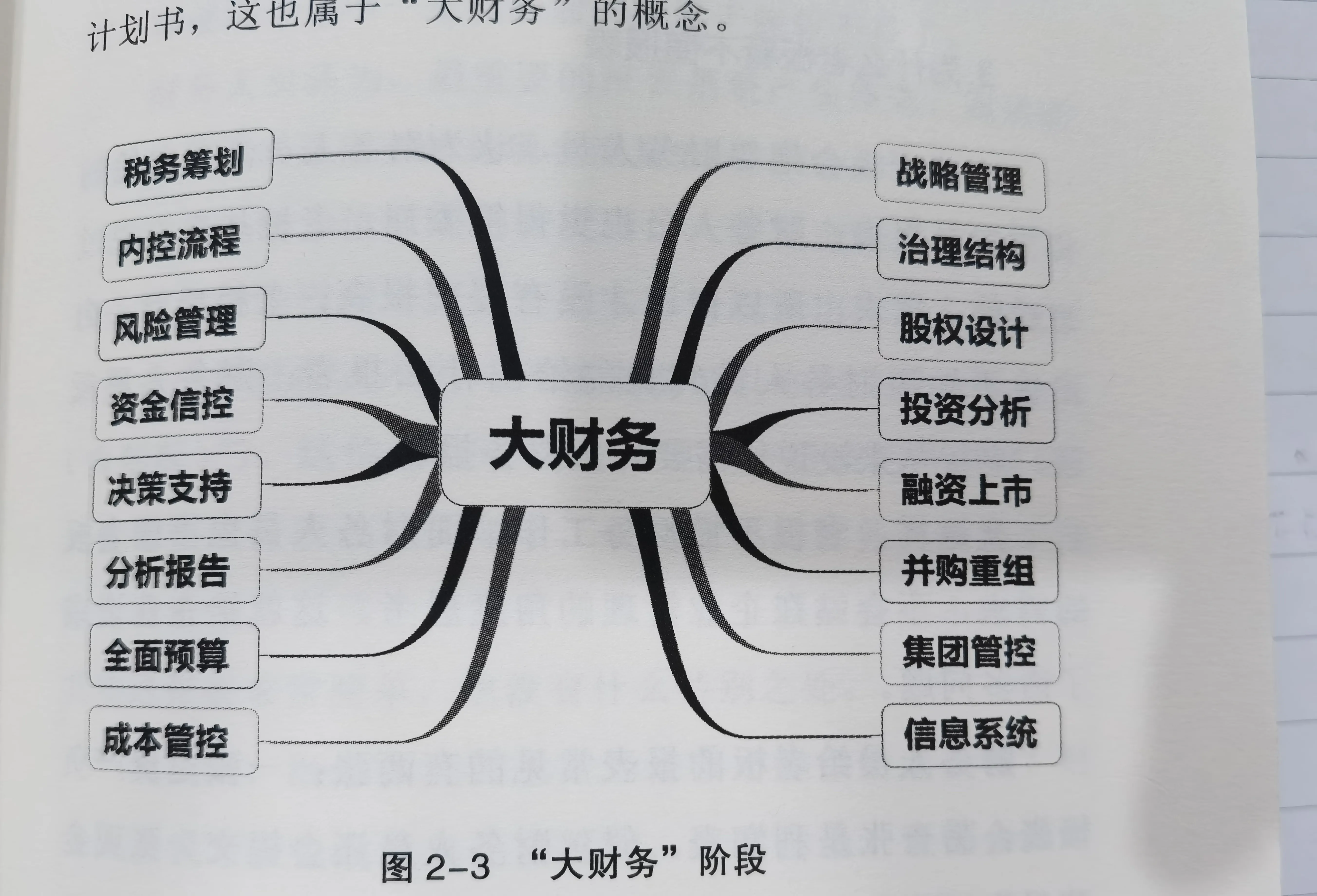 财务的思维主要包括哪些(财务思维的五个层次是哪些)