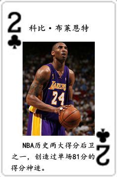 nba球星都是哪些队的(NBA历史五十四大球星排行榜)