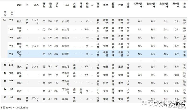 数据科学必备Pandas数据排序方法汇总