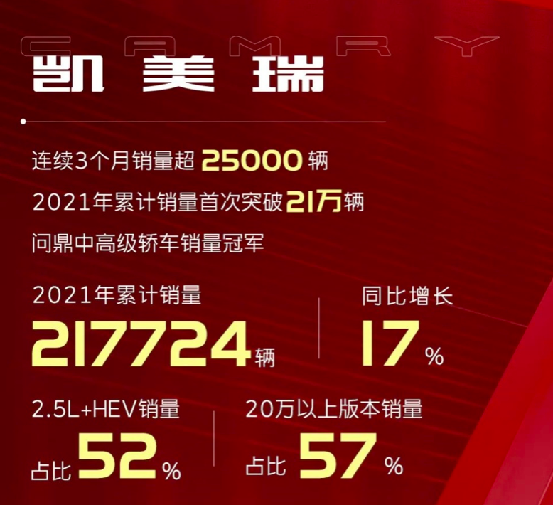 看完广汽丰田2021年“成绩单”，懂了啥叫“高质量发展”|青主谈