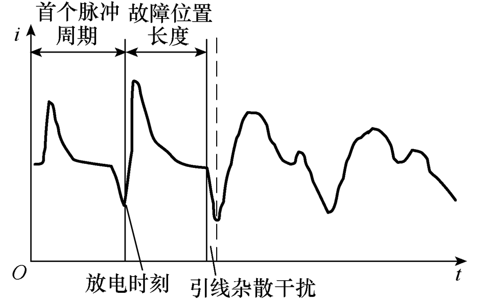 10千伏电缆故障测距及定位的典型案例分析