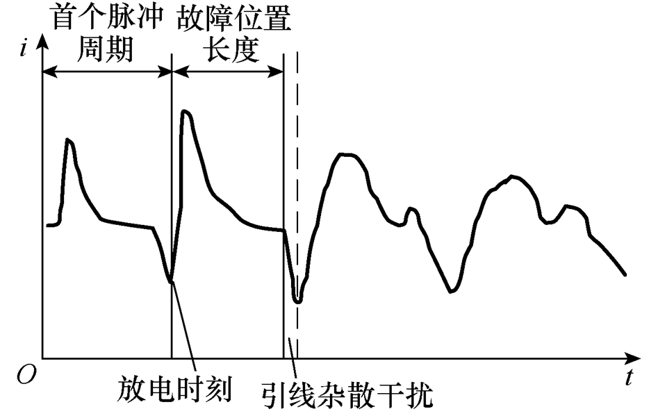 10千伏電纜故障測(cè)距及定位的典型案例分析