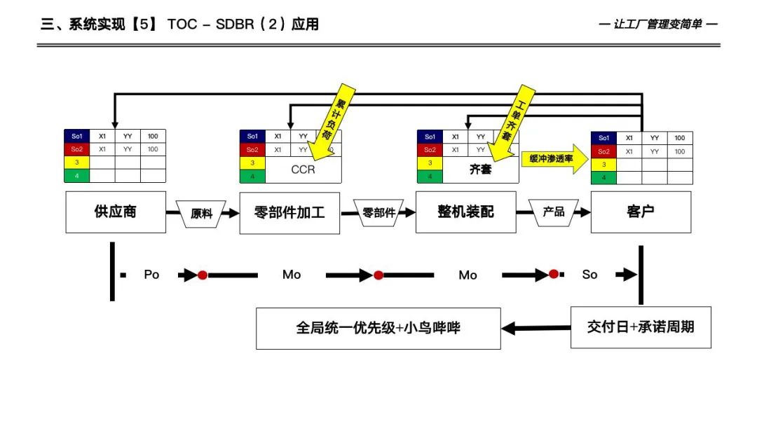 133页详解数字化工厂高级计划于排程—APS实施和应用